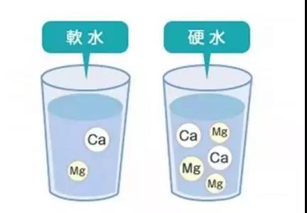 如何區(qū)分軟水硬水？