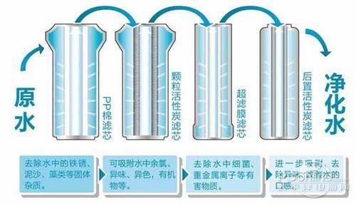 要不要拒絕污染水，裝不裝凈水器，健康飲水由你自己做主！