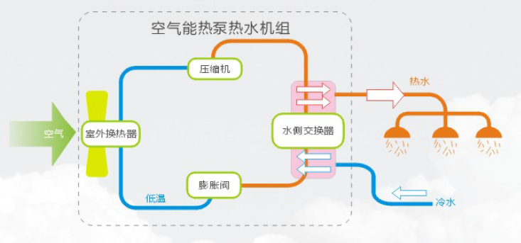 空氣能熱泵機(jī)組使用前要注意什么？