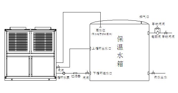 空氣能熱泵機(jī)組日常維護(hù)注意事項(xiàng)有哪些？