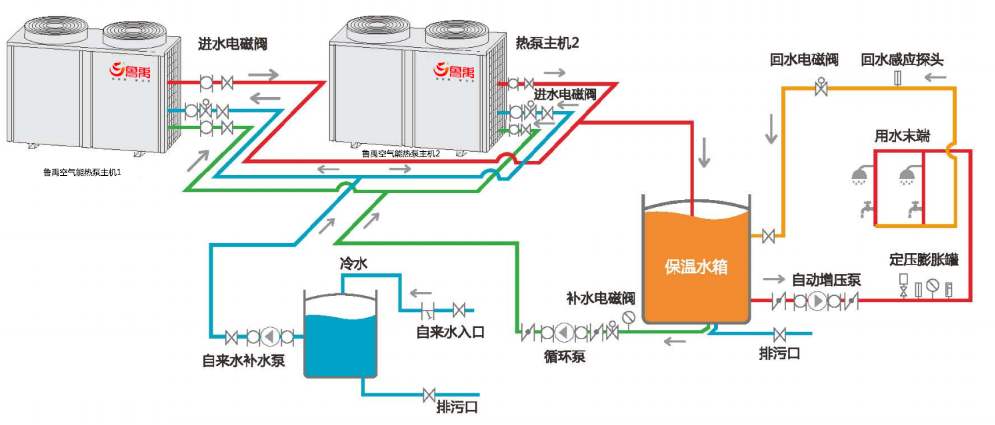 空氣能熱泵冬季不制熱怎么辦？